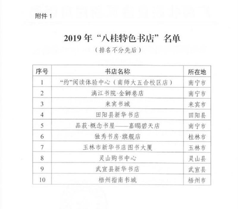 2019年“八桂特色书店”名单.jpg